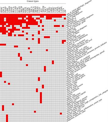 Identification of alternative splicing associated with clinical features: from pan-cancers to genitourinary tumors